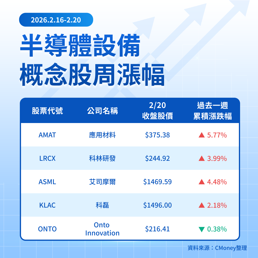 【關鍵趨勢】2奈米產能爭奪戰開跑,誰是下一個半導體週期霸主?