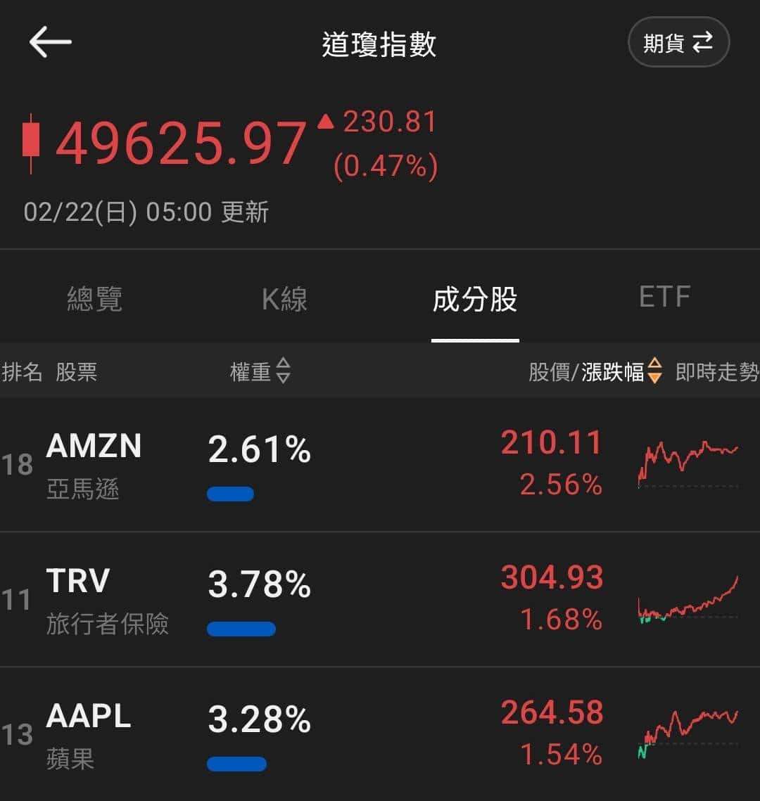 【匯金油整理】川普援引其他法條，維持「對等關稅」立場