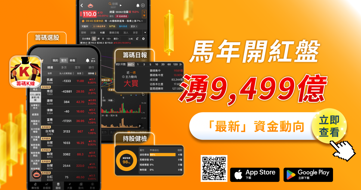 馬年開紅盤湧9,499億，「這4大題材」成關鍵黑馬