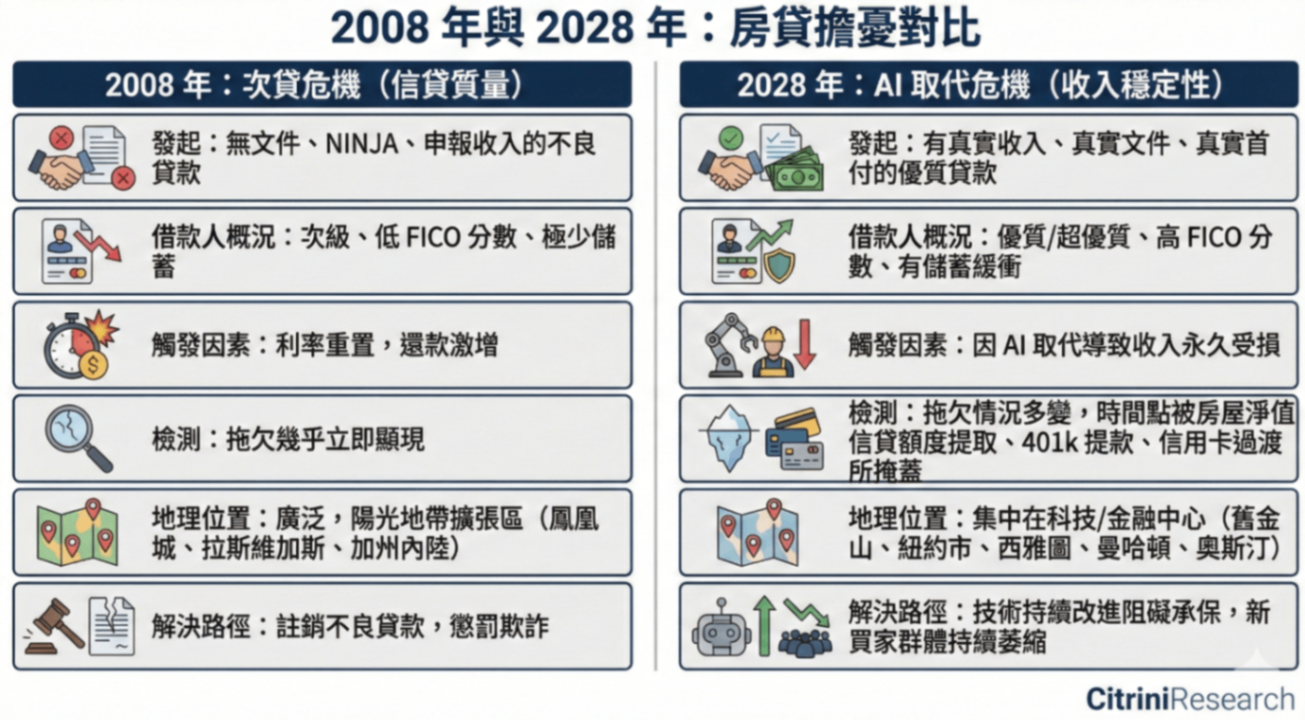 【美股焦點】AI越強，股市越危險？Citrini Research 2028 年智能危機