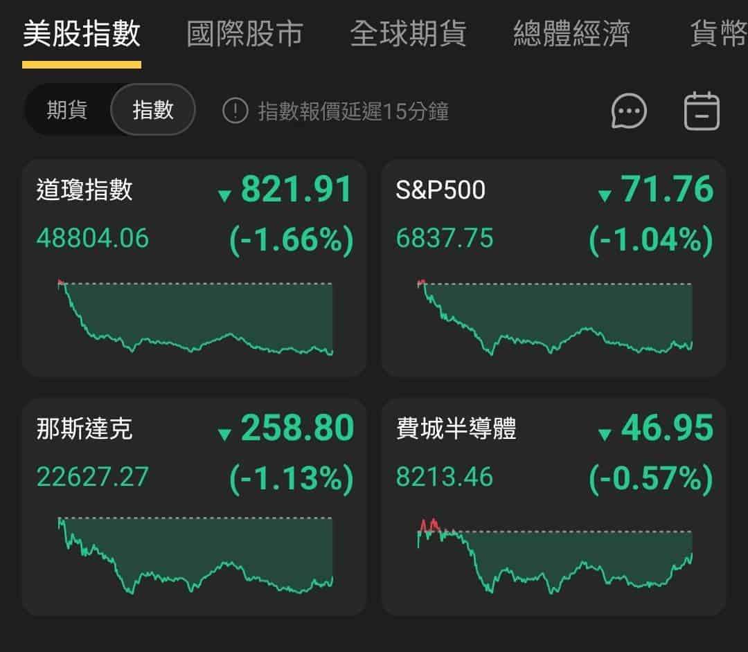 【匯金油整理】川普：「輕舉妄動者恐面臨更高關稅！」