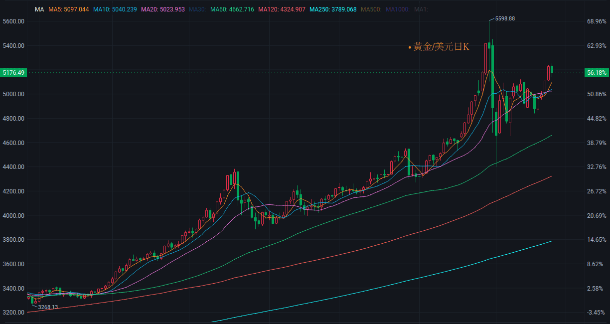 【匯金油整理】川普：「輕舉妄動者恐面臨更高關稅！」