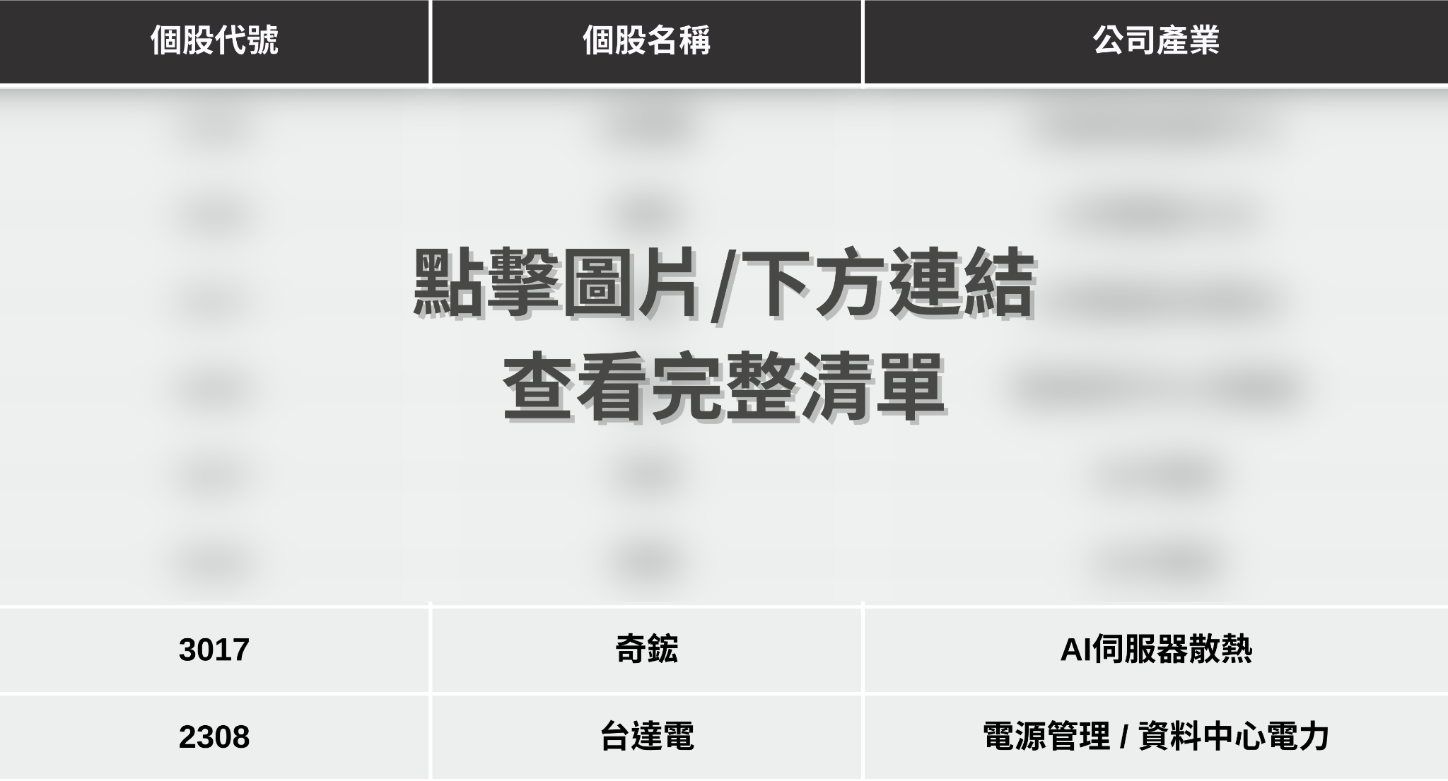 【最新消息】輝達與Meta簽訂協議，「8檔概念股」有望受惠？