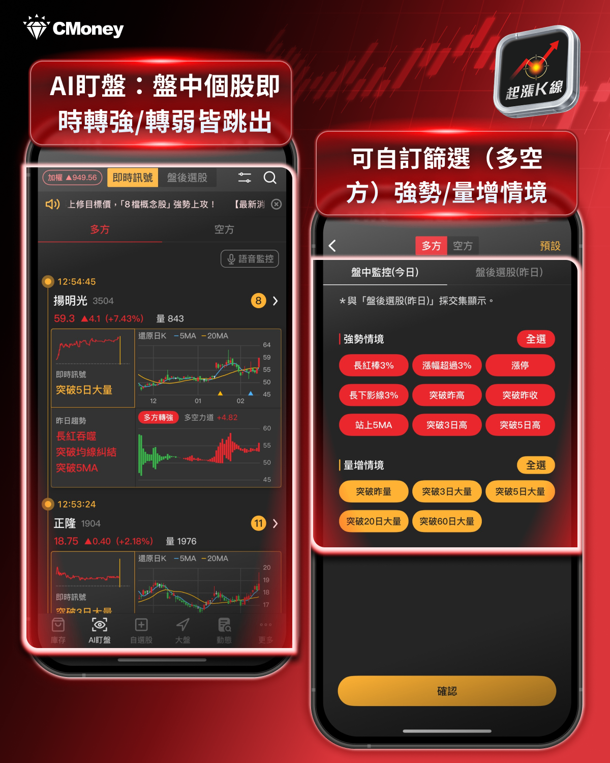 【最新消息】台股開紅盤漲逾千點,「4步驟」帶你跟上行情!