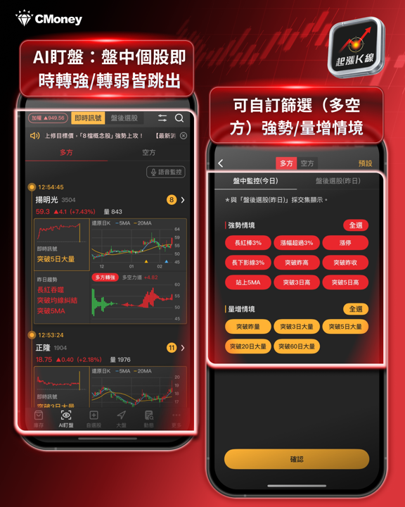 【最新消息】台股開紅盤漲逾千點,「4步驟」帶你跟上行情!