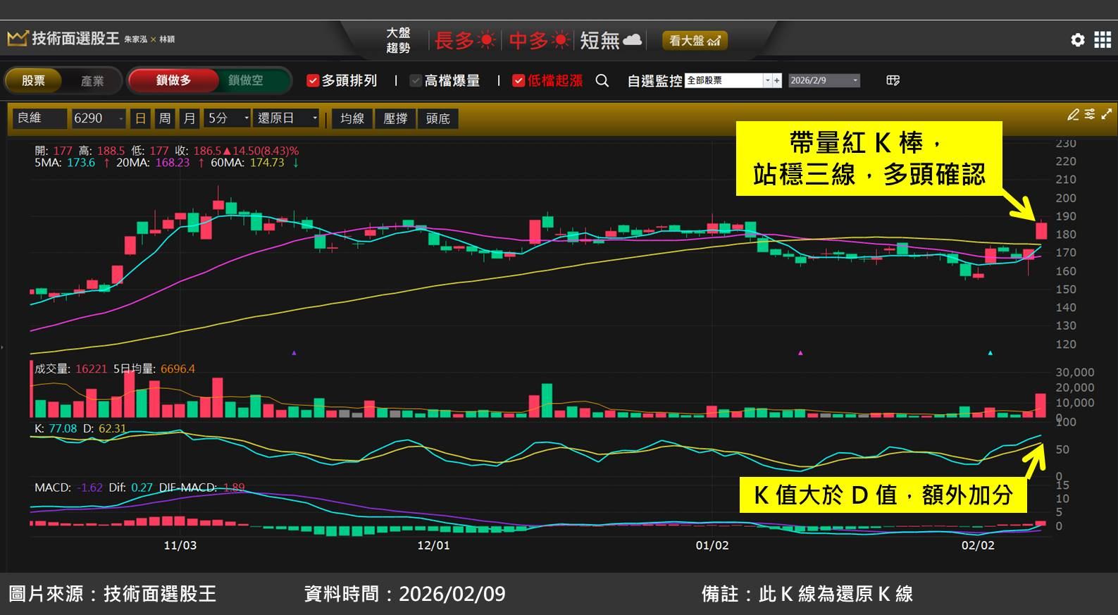 良維(6290)轉型成功跨入 AI 伺服器,股價創歷史新高