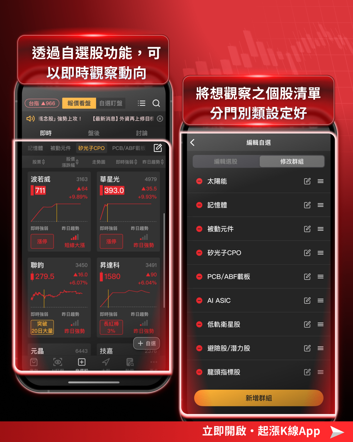 【最新消息】台股開紅盤漲逾千點,「4步驟」帶你跟上行情!