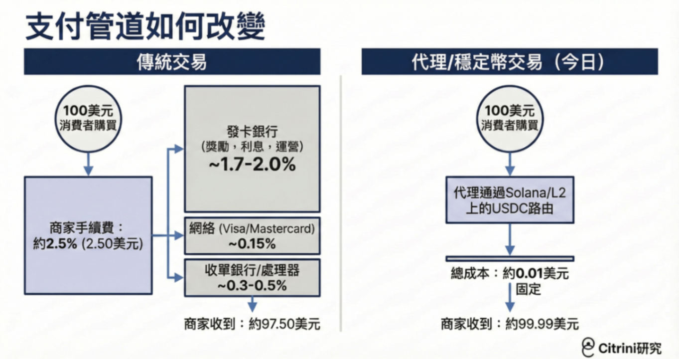 【美股焦點】AI越強，股市越危險？Citrini Research 2028 年智能危機