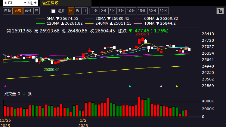 【匯金油整理】川普：「輕舉妄動者恐面臨更高關稅！」