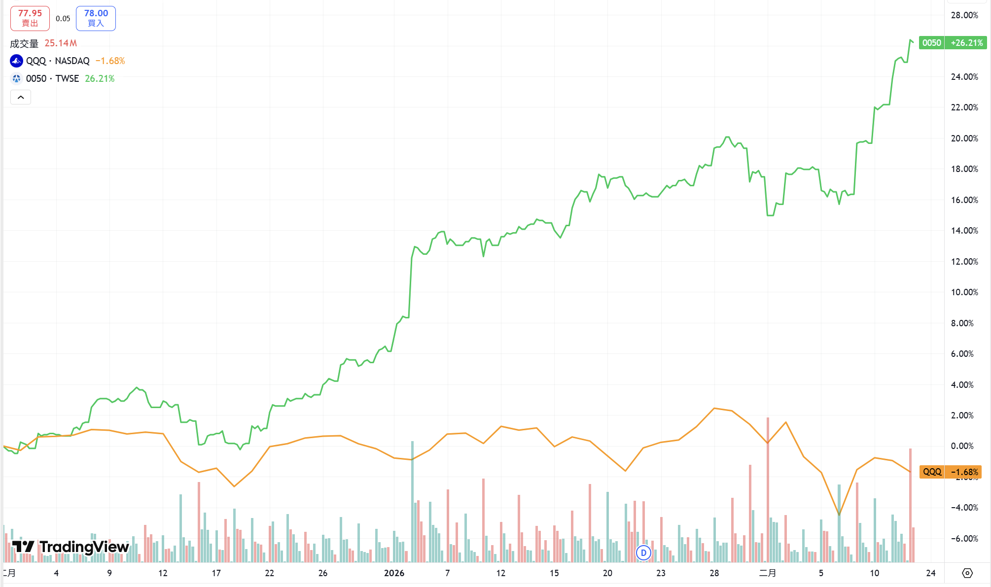 【ETF口袋名單】00662/009815/00757/00875 加碼美股超好用! //BC股倉