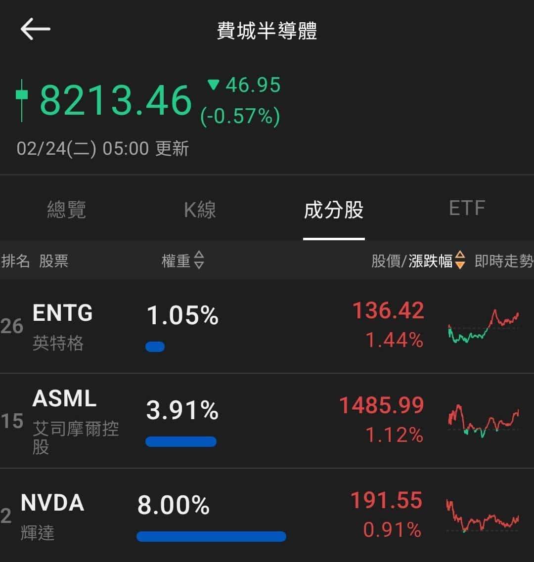 【匯金油整理】川普：「輕舉妄動者恐面臨更高關稅！」