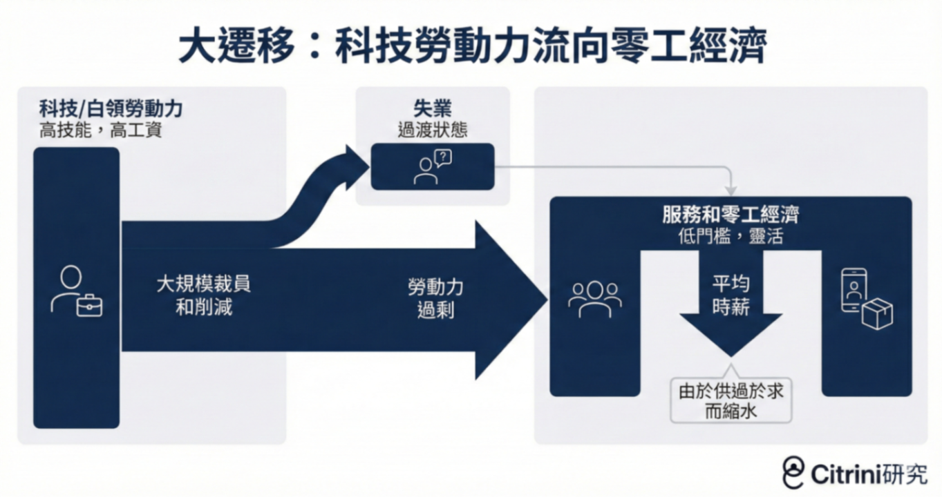 【美股焦點】AI越強，股市越危險？Citrini Research 2028 年智能危機