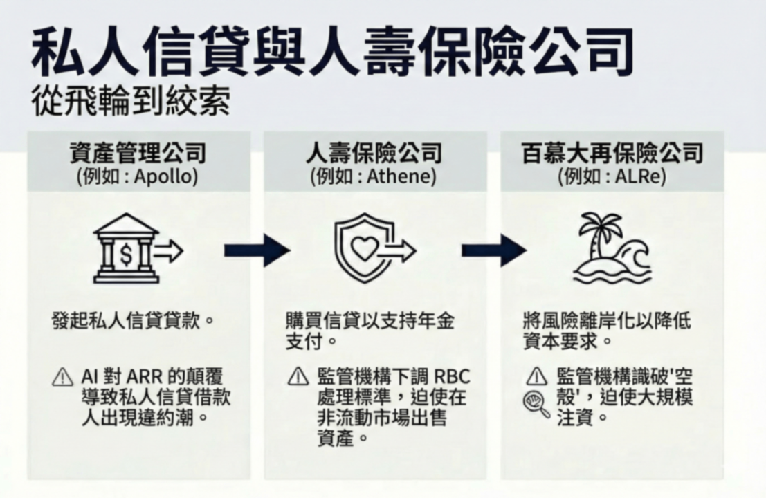 【美股焦點】AI越強，股市越危險？Citrini Research 2028 年智能危機