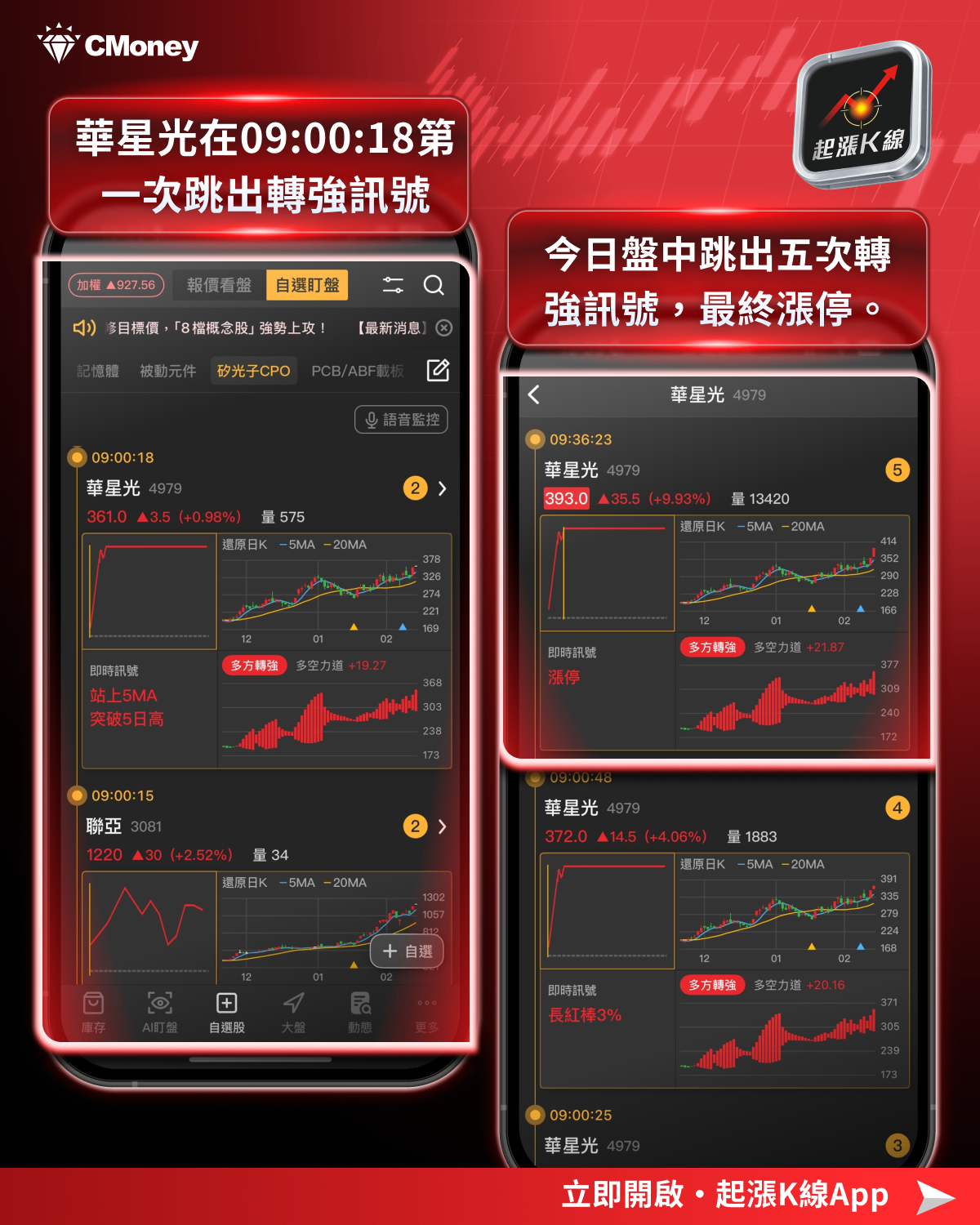 【最新消息】台股開紅盤漲逾千點,「4步驟」帶你跟上行情!