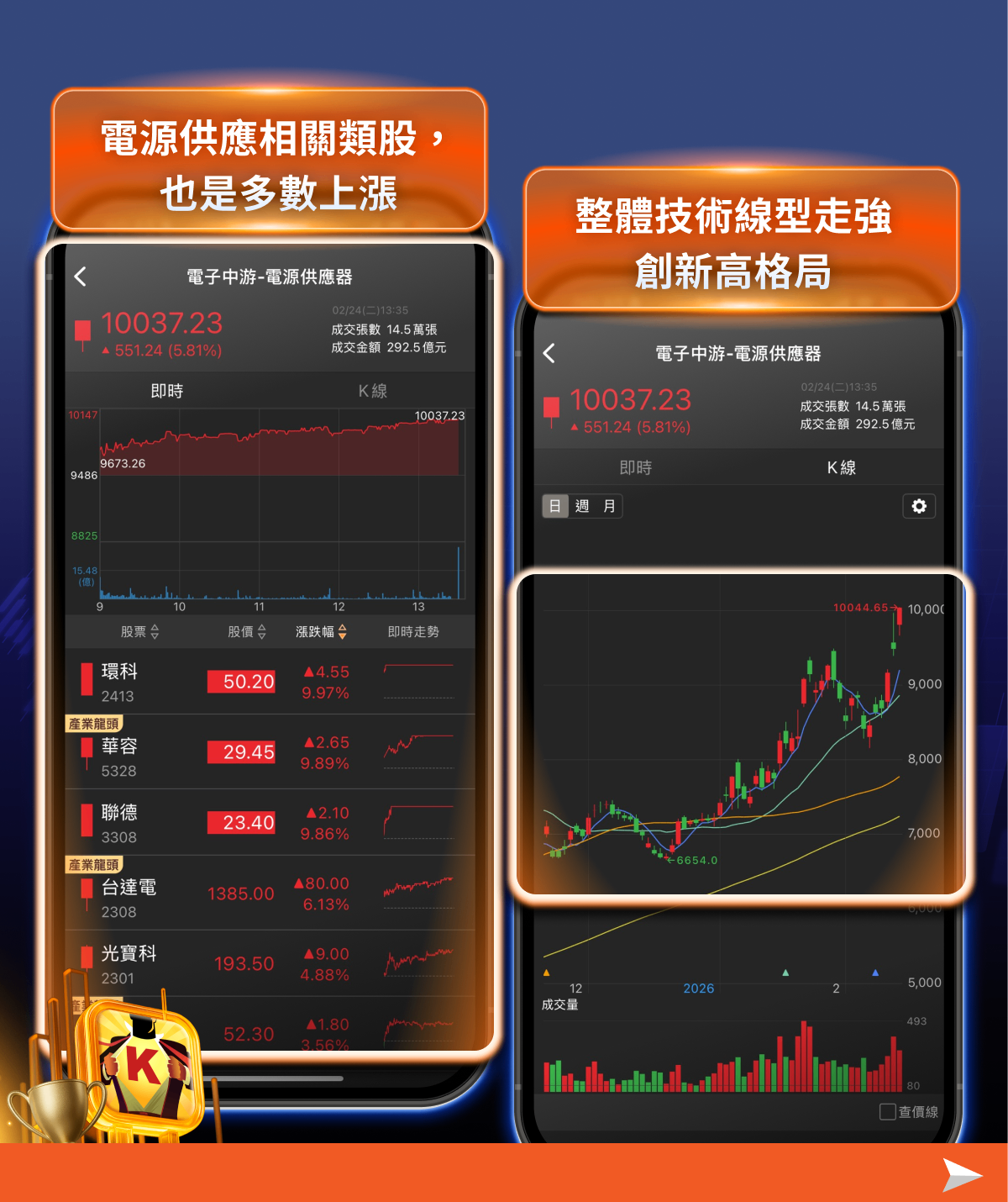 無懼10%關稅台股飆3萬5,4大產業、14檔個股成焦點!