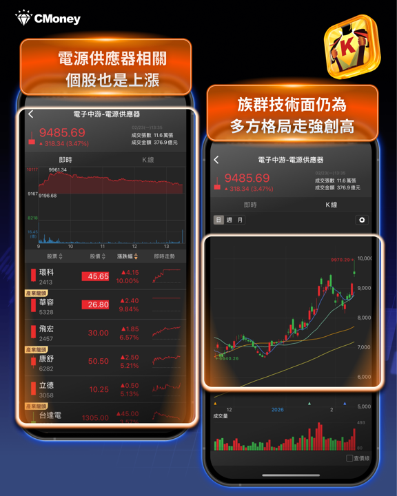 輝達財報倒數1天，「這6檔」概念股搶先表態！