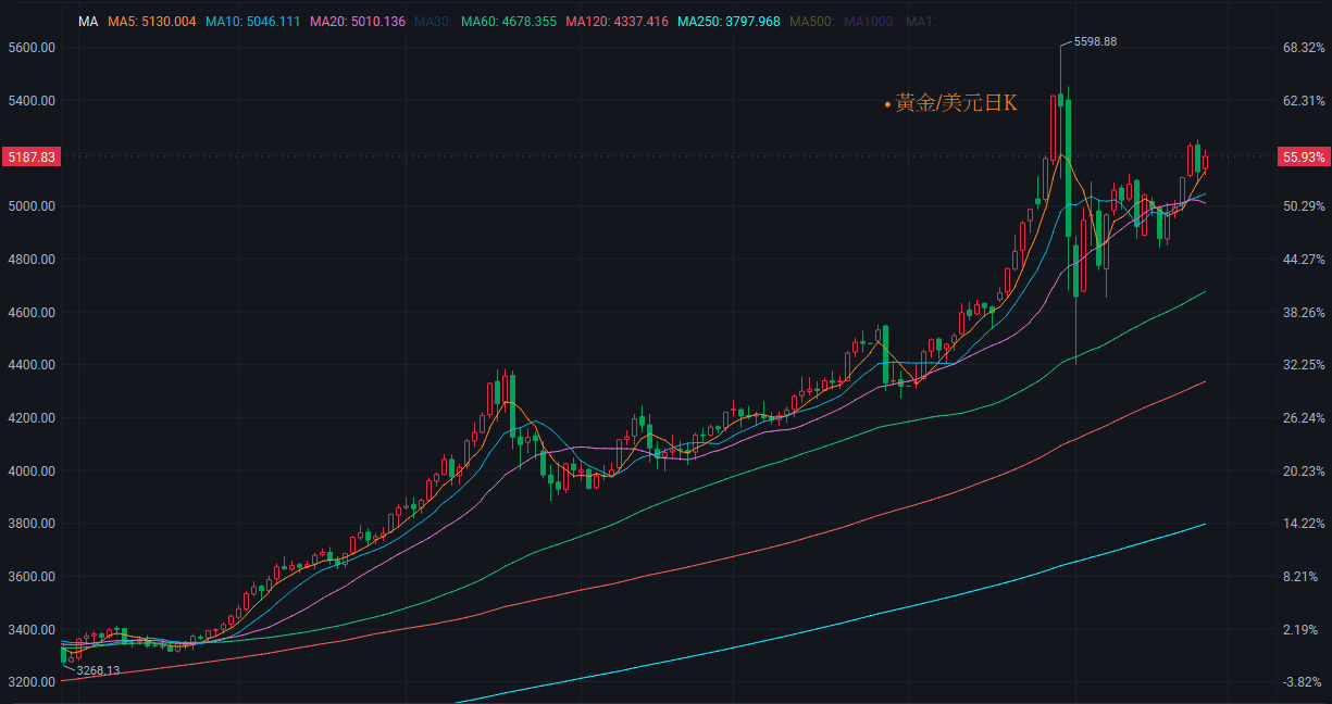 【匯金油整理】庫克：「中性利率可能高於疫前水平」