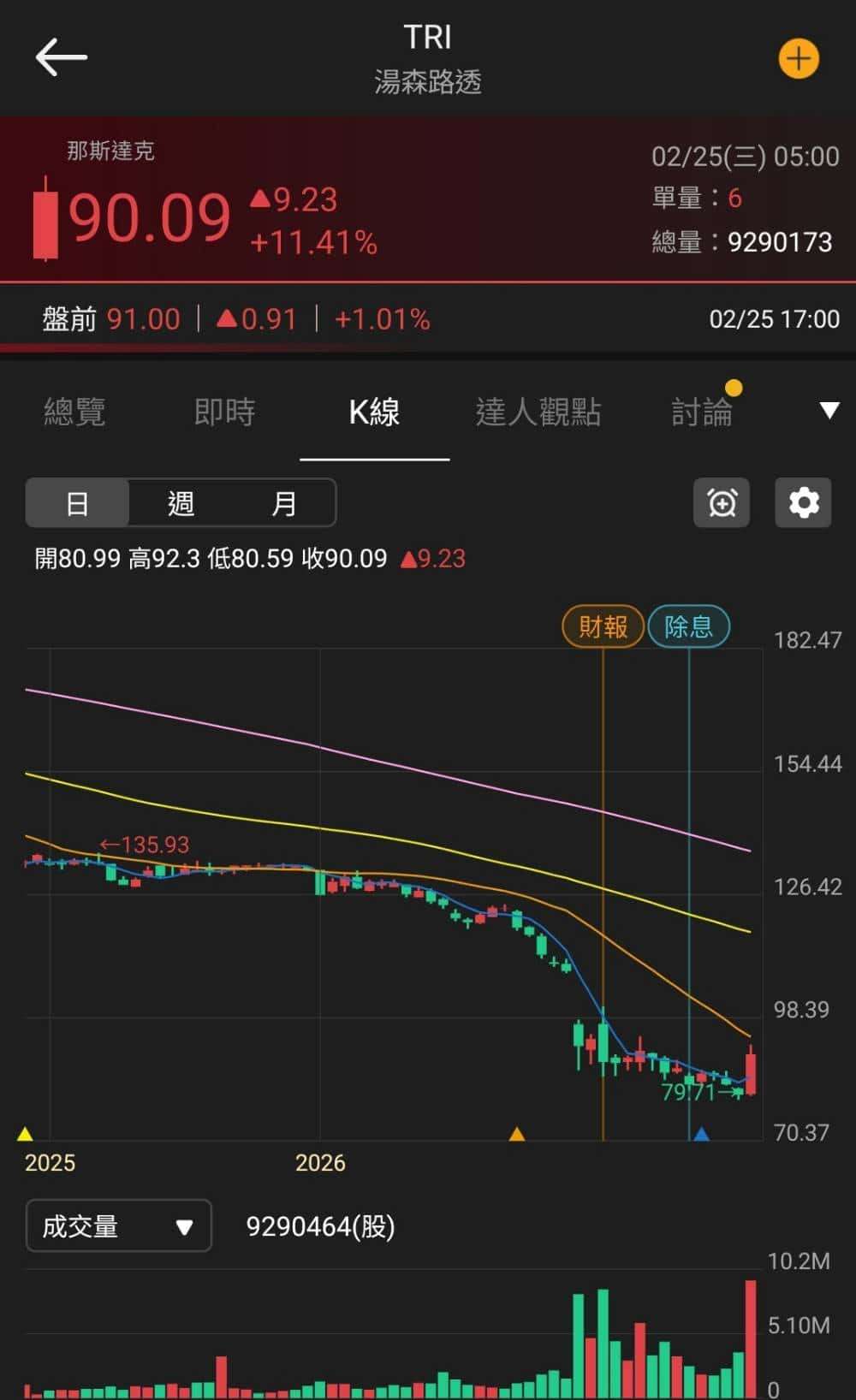 【匯金油整理】庫克：「中性利率可能高於疫前水平」