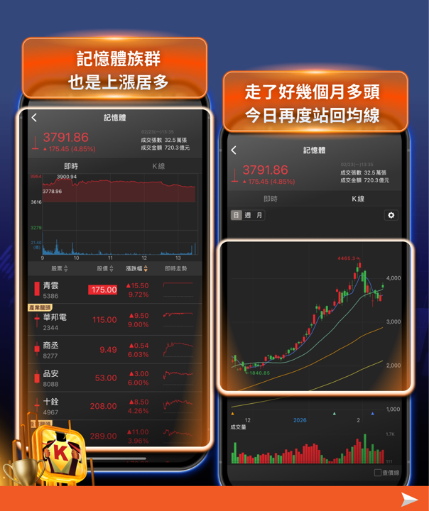 輝達財報倒數1天，「這6檔」概念股搶先表態！