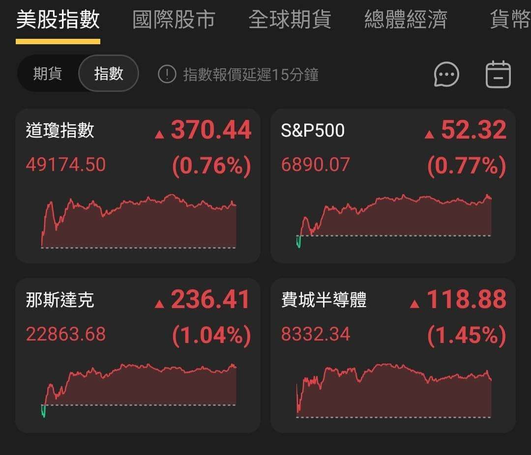 【匯金油整理】庫克：「中性利率可能高於疫前水平」