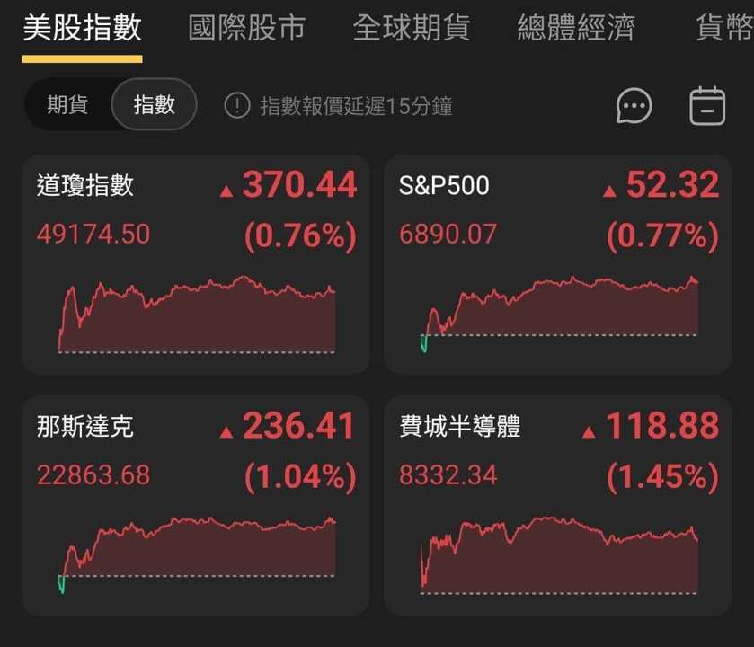 【匯金油整理】庫克:「中性利率可能高於疫前水平」