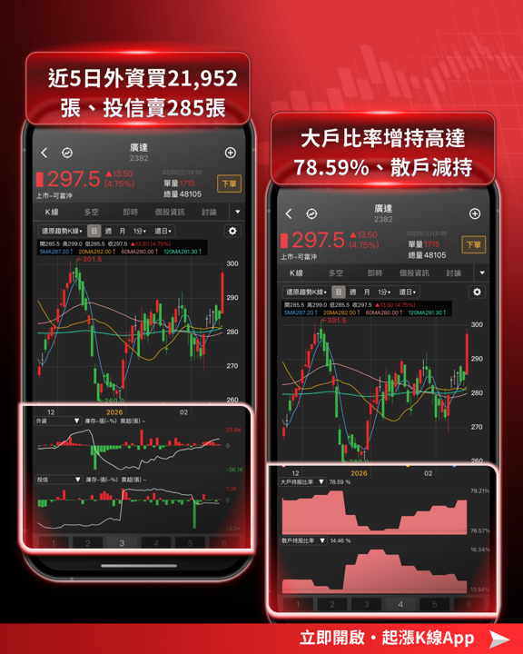 【最新消息】輝達財報即將公布,「7檔概念股」搶先關注!
