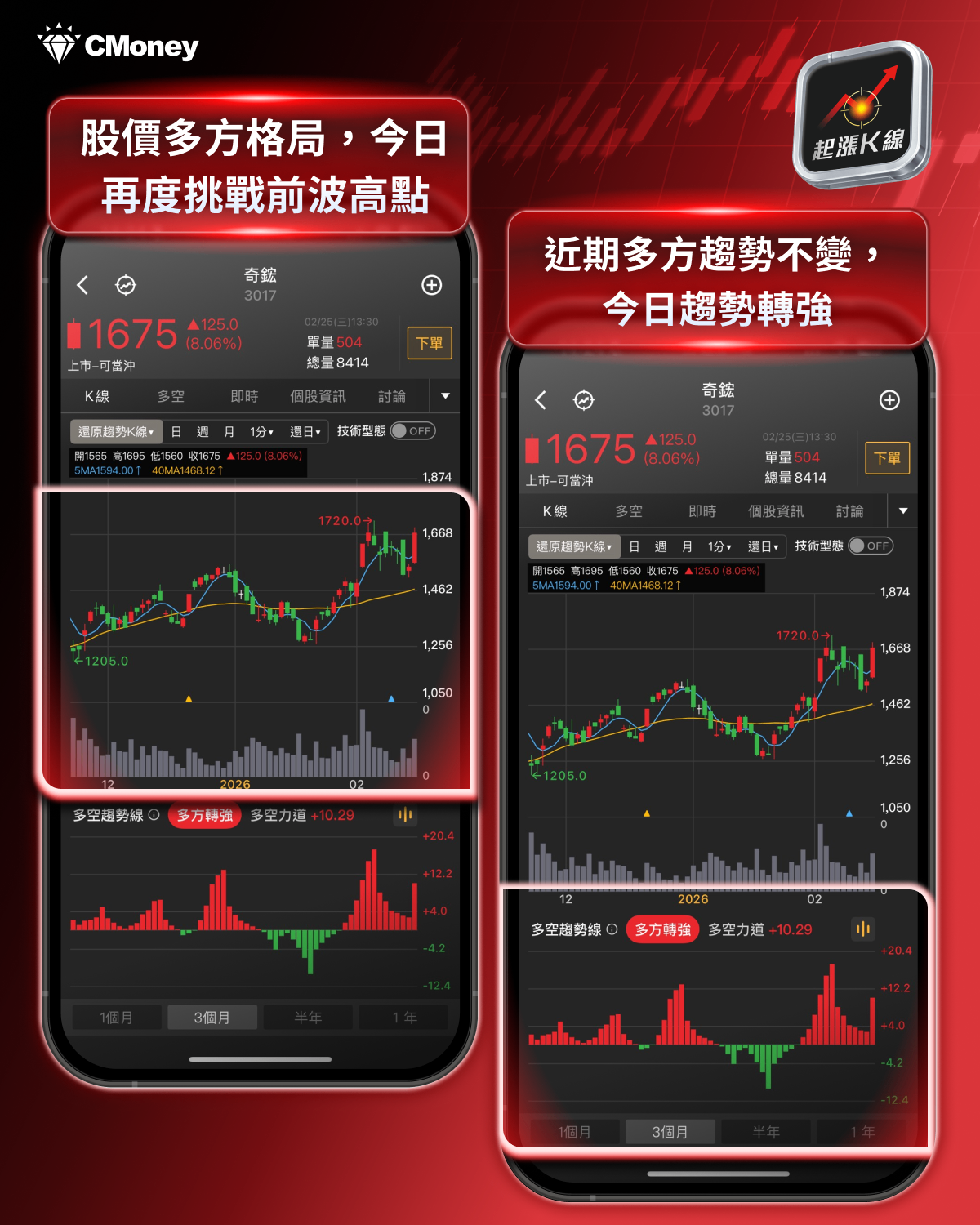 【最新消息】輝達財報即將公布，「7檔概念股」搶先關注！