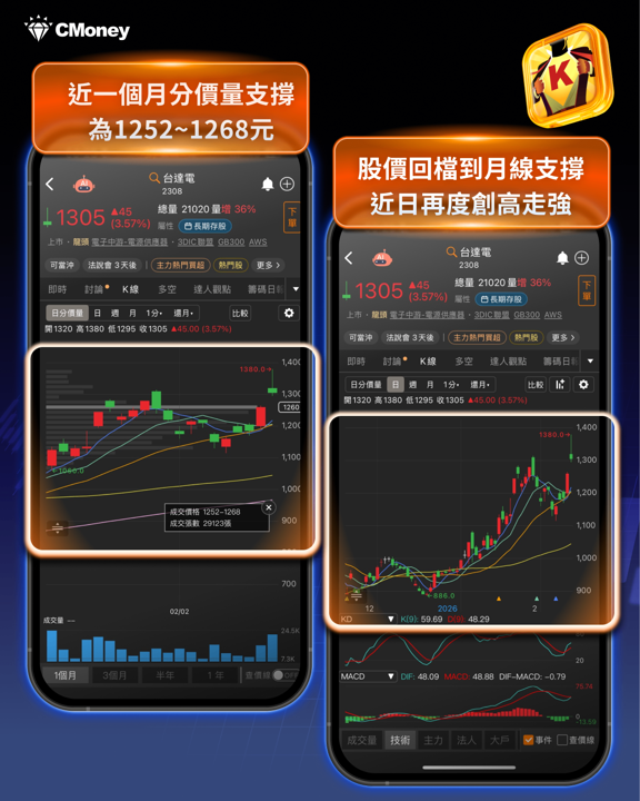 輝達財報倒數1天，「這6檔」概念股搶先表態！