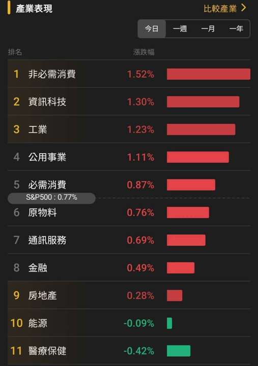 【匯金油整理】庫克:「中性利率可能高於疫前水平」