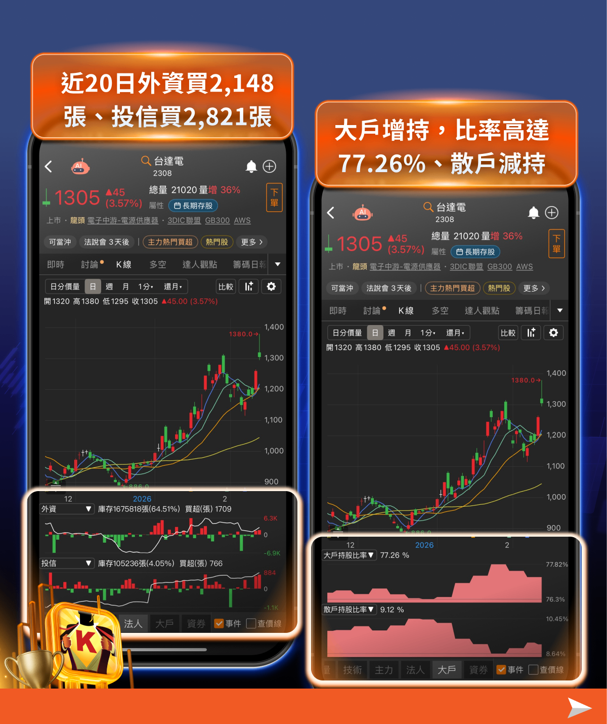 輝達財報倒數1天,「這6檔」概念股搶先表態!