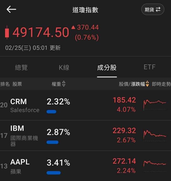 【匯金油整理】庫克:「中性利率可能高於疫前水平」