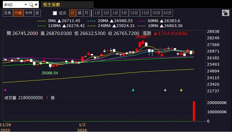 【匯金油整理】庫克：「中性利率可能高於疫前水平」