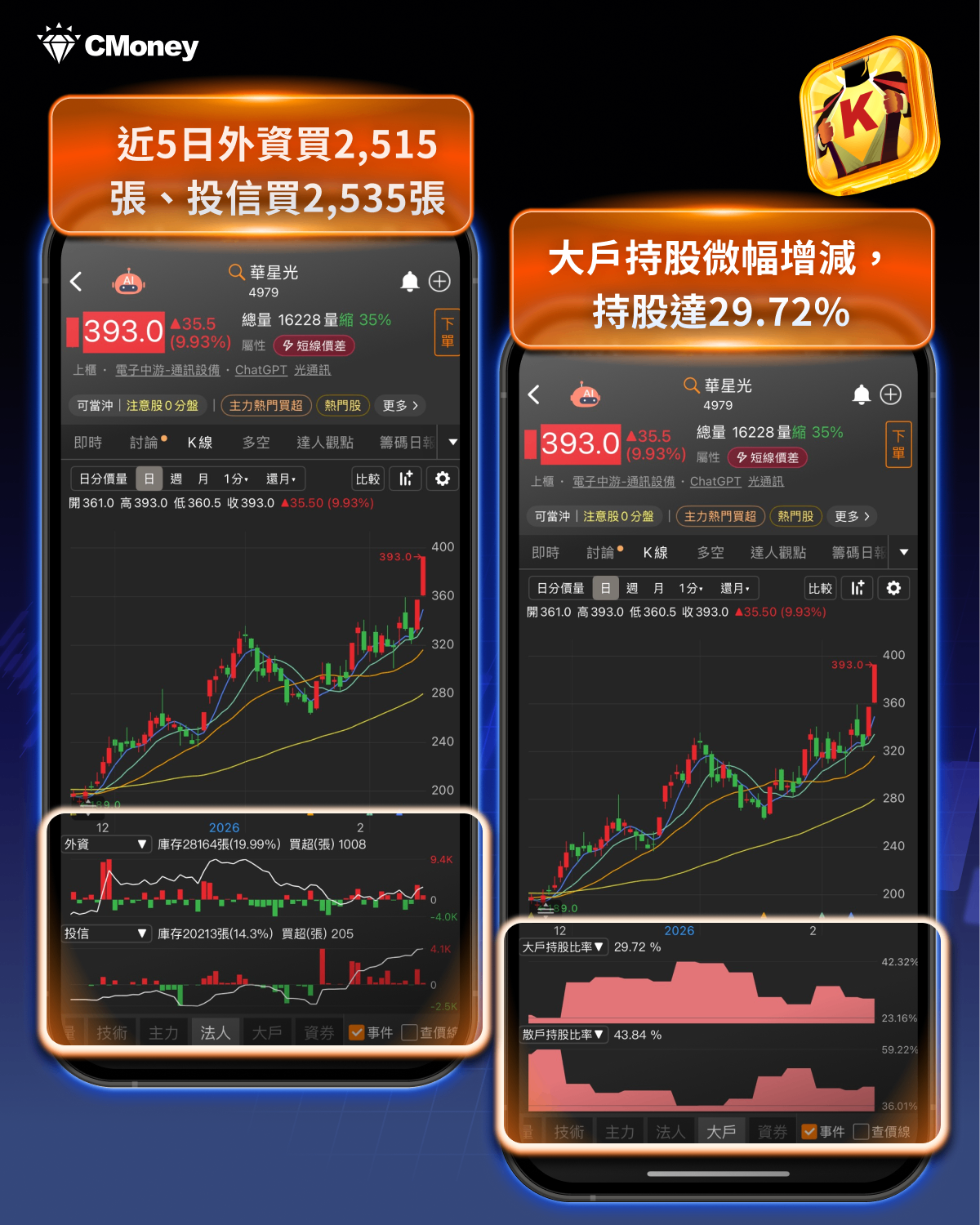 無懼10%關稅台股飆3萬5,4大產業、14檔個股成焦點!