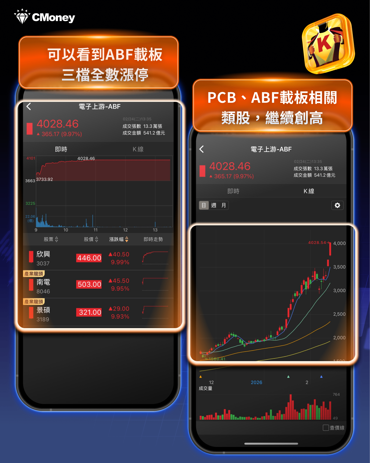 無懼10%關稅台股飆3萬5,4大產業、14檔個股成焦點!