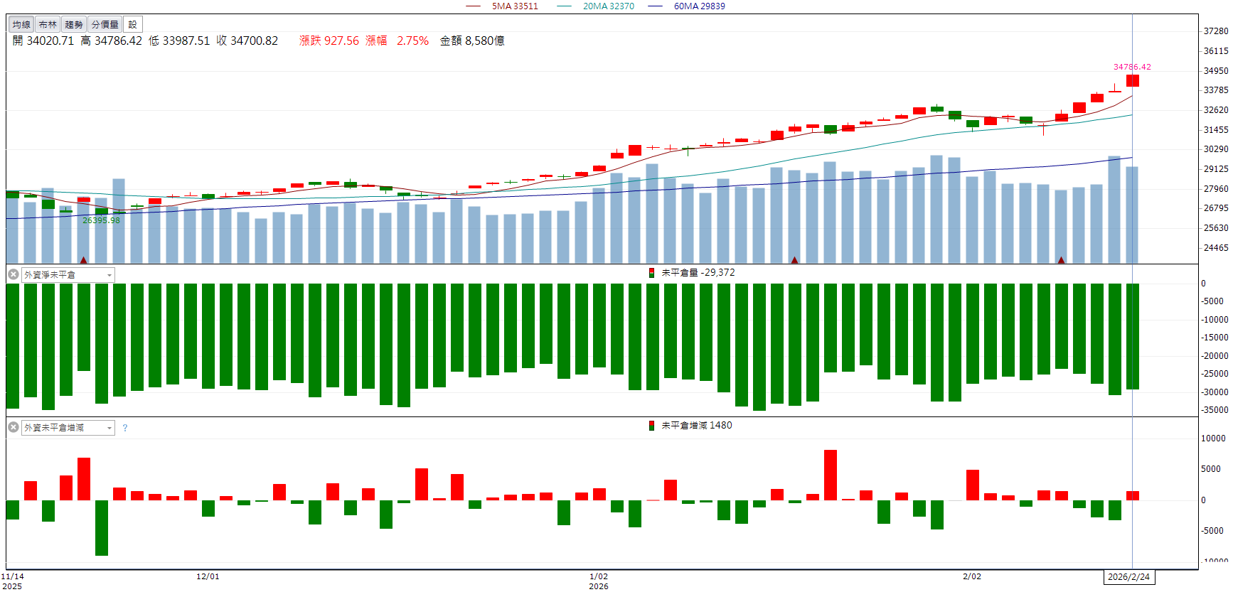 AI測試需求升溫！中探針(6217)營收寫新高鎖漲停！