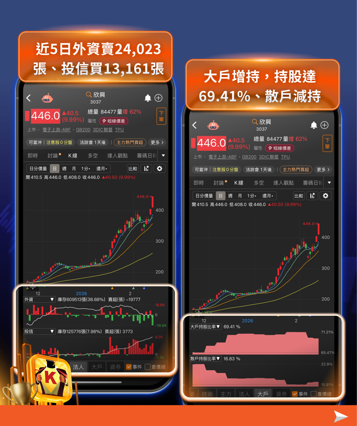 無懼10%關稅台股飆3萬5,4大產業、14檔個股成焦點!