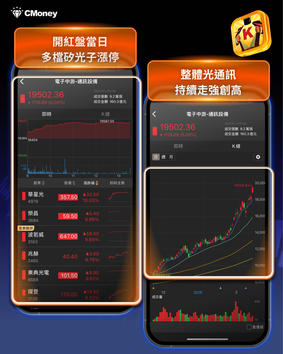 輝達財報倒數1天，「這6檔」概念股搶先表態！