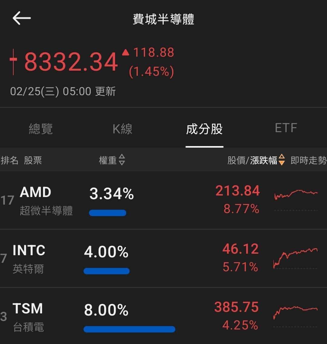 【匯金油整理】庫克：「中性利率可能高於疫前水平」