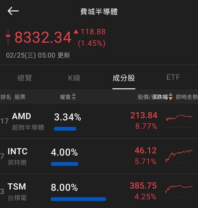 【匯金油整理】庫克:「中性利率可能高於疫前水平」