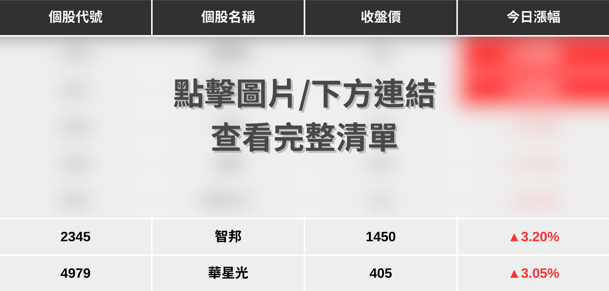 【最新消息】矽光子題材點火，「7檔概念股」再度發動！