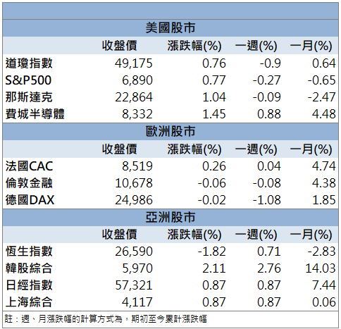 AI測試需求升溫!中探針(6217)營收寫新高鎖漲停!