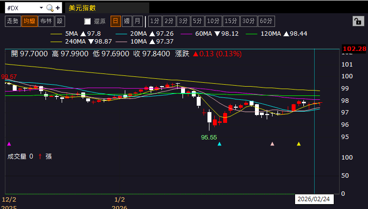 【匯金油整理】庫克：「中性利率可能高於疫前水平」