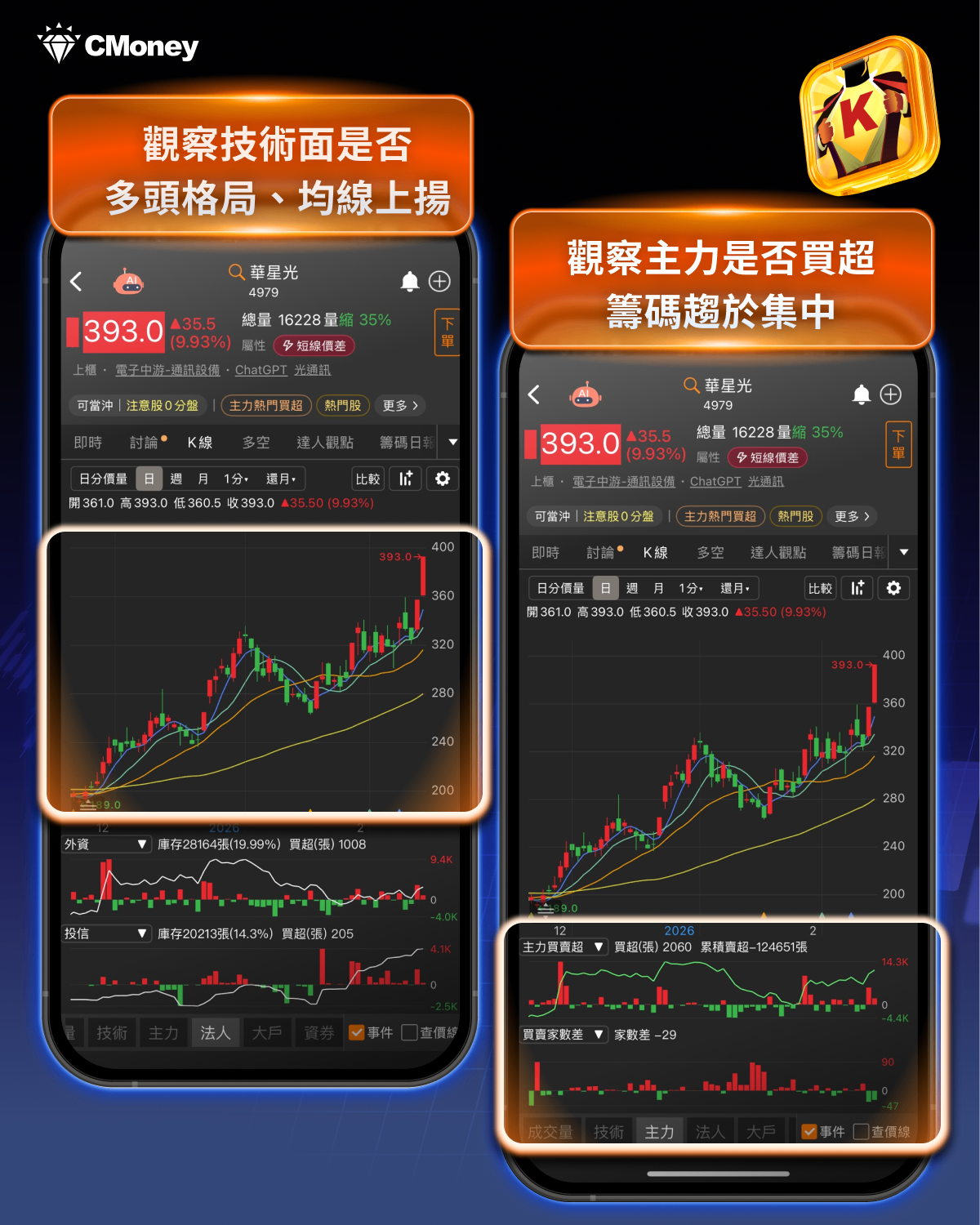 無懼10%關稅台股飆3萬5,4大產業、14檔個股成焦點!