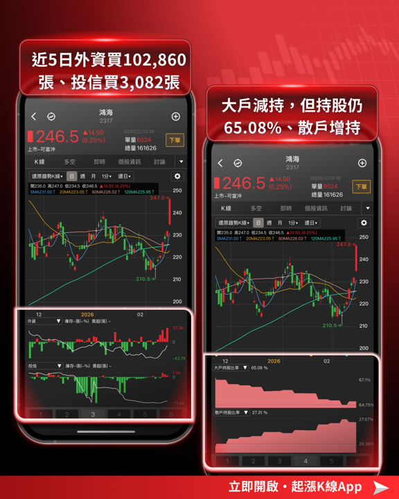 【最新消息】輝達財報即將公布,「7檔概念股」搶先關注!