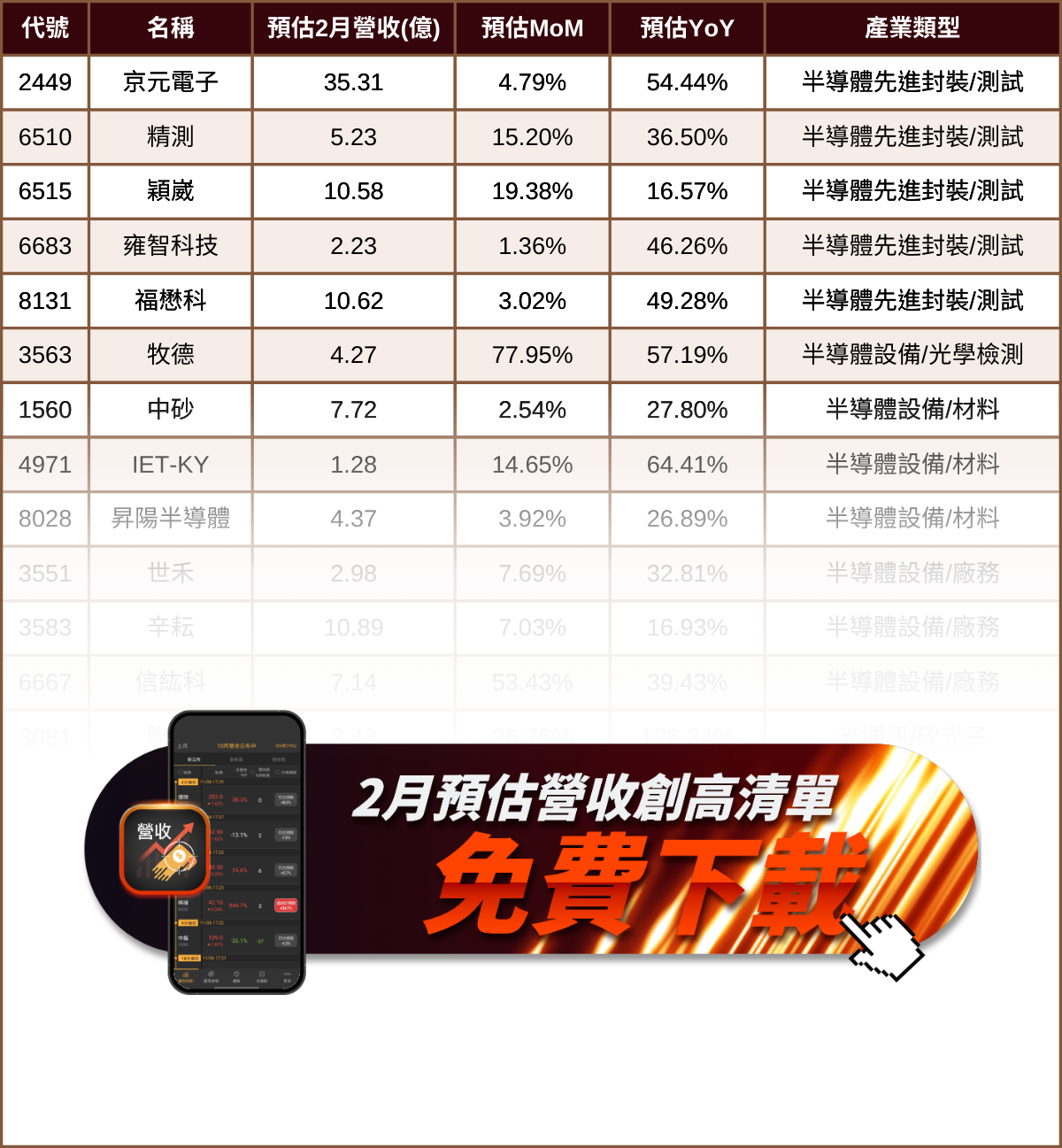 【營收預估】2月工作天數銳減卻「逆勢創高」？透視營收創高黑馬名單！