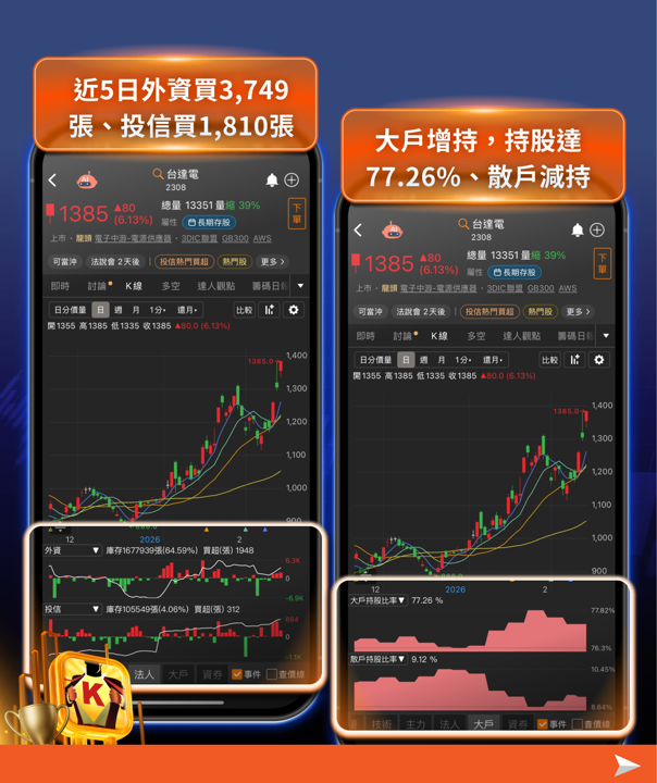 無懼10％關稅台股飆3萬5，4大產業、14檔個股成焦點！