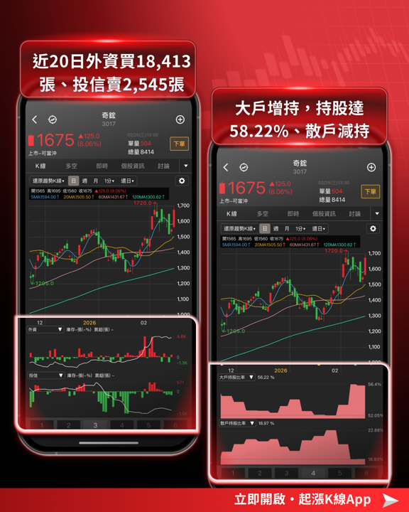 【最新消息】輝達財報即將公布,「7檔概念股」搶先關注!