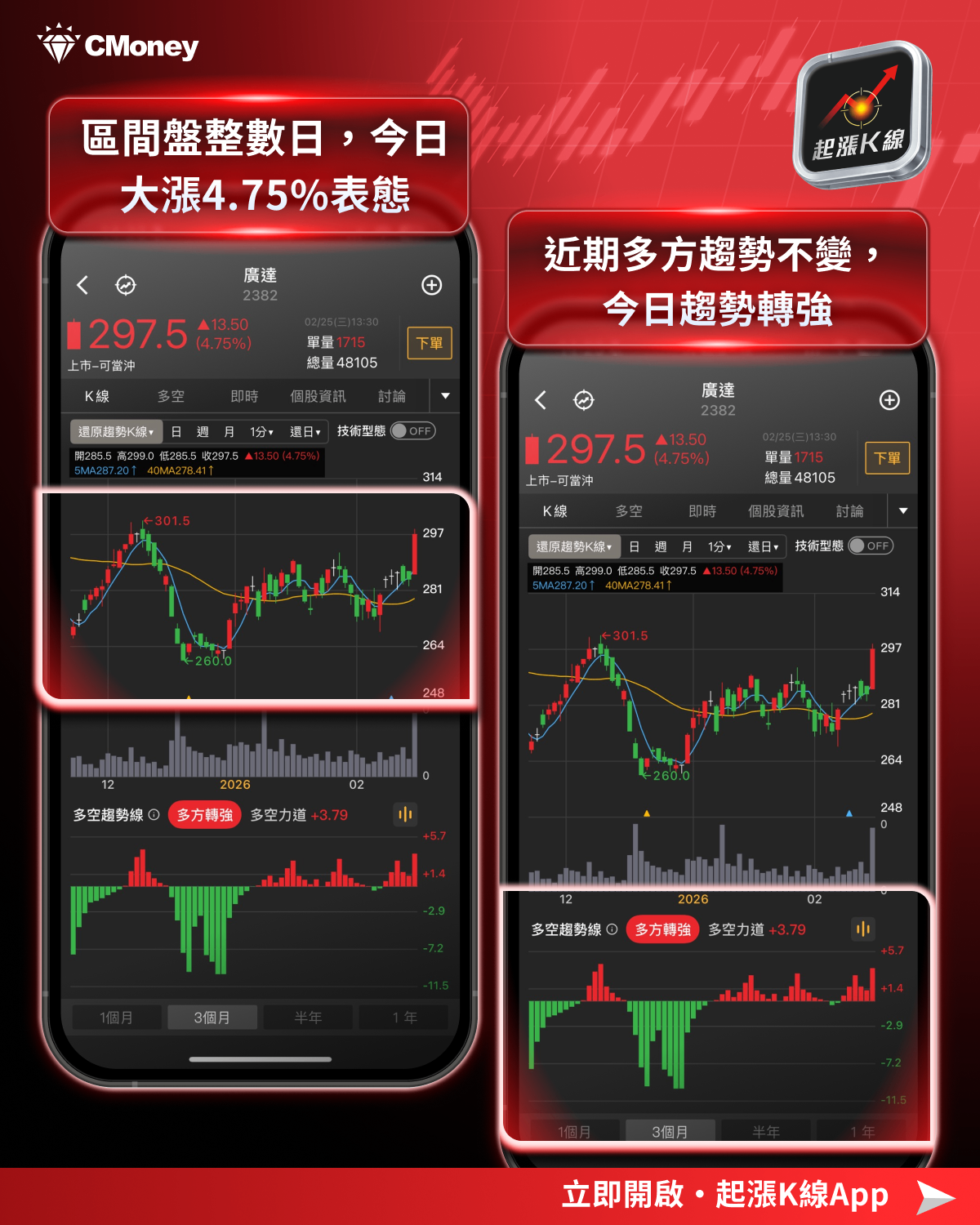 【最新消息】輝達財報即將公布，「7檔概念股」搶先關注！