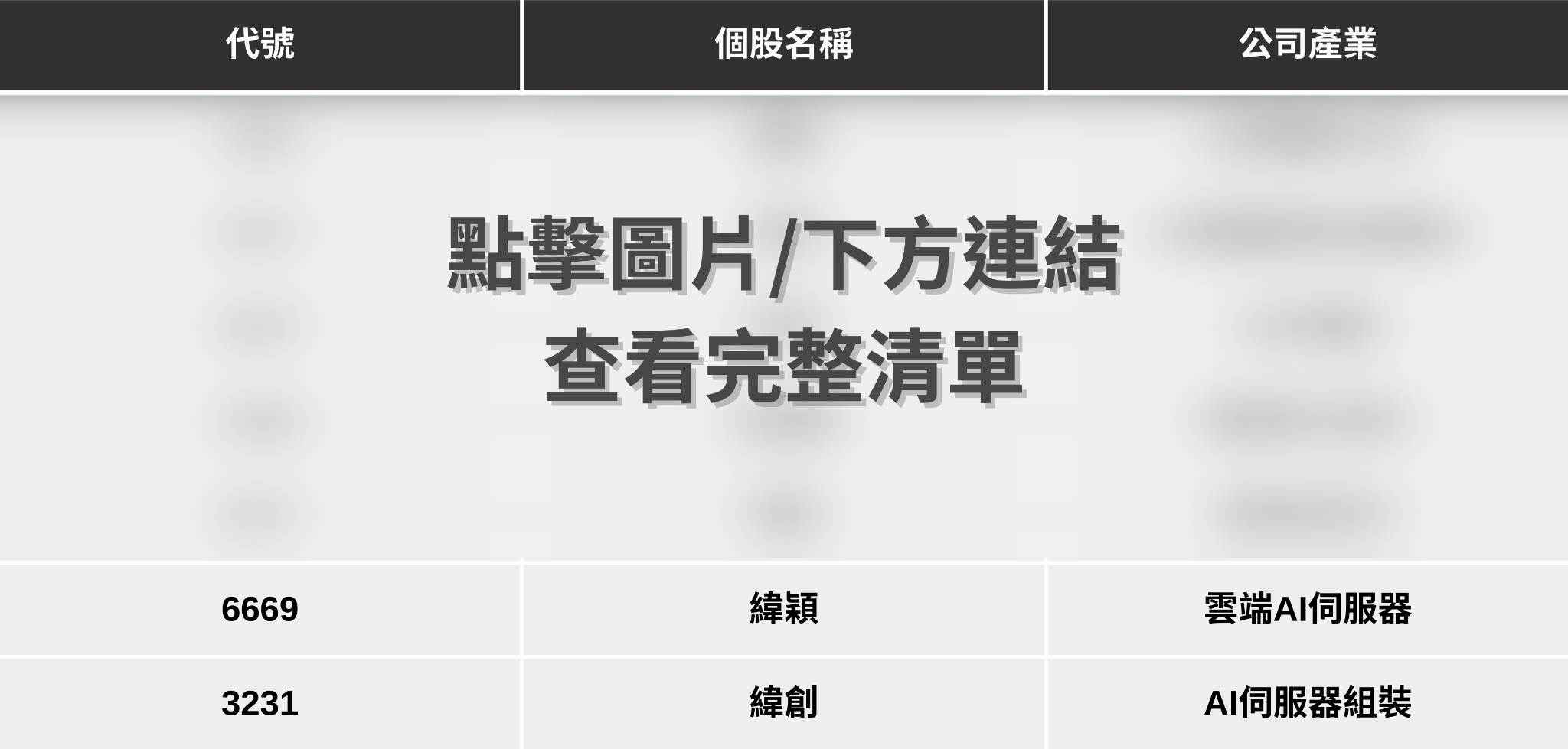 【最新消息】輝達財報即將公布，「7檔概念股」搶先關注！