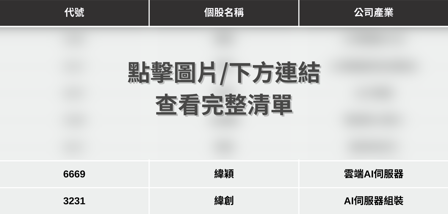 【最新消息】輝達財報即將公布,「7檔概念股」搶先關注!
